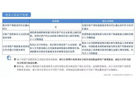 沁源要债公司